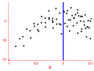 Strength function log